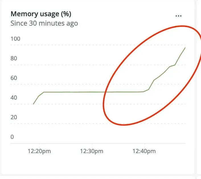 Root cause Root cause